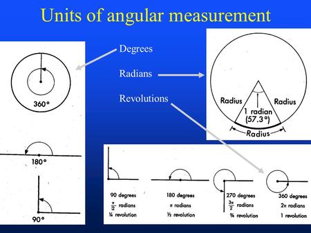 Units of angular measurement Degrees Radians Revolutions.
