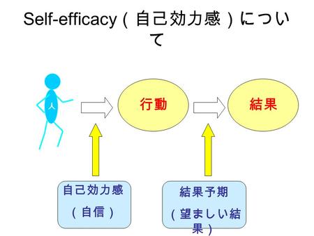 Self-efficacy（自己効力感）について