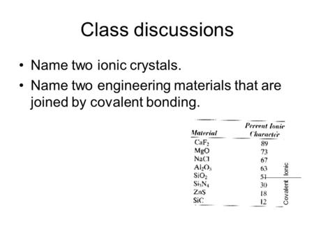 Class discussions Name two ionic crystals.
