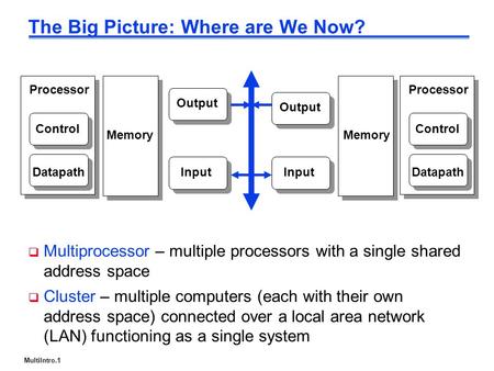 MultiIntro.1 The Big Picture: Where are We Now? Processor Control Datapath Memory Input Output Input Output Memory Processor Control Datapath  Multiprocessor.