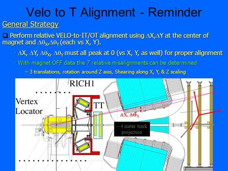 Velo to T Alignment - Reminder General Strategy  Perform relative VELO-to-IT/OT alignment using  X,  Y at the center of magnet and  X,  Y (each.