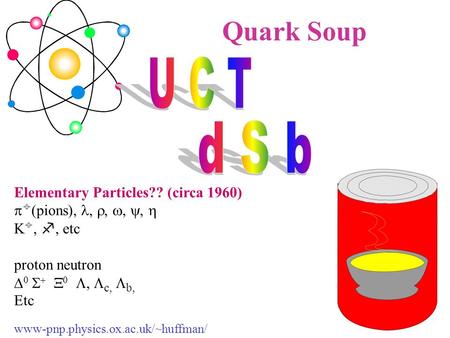 Quark Soup Elementary Particles?? (circa 1960)   (pions),  K , , etc proton neutron        c,  b, Etc www-pnp.physics.ox.ac.uk/~huffman/