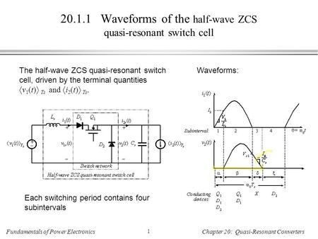 Waveforms of the half-wave ZCS quasi-resonant switch cell