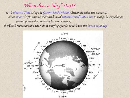 When does a “day” start?   set Universal Time using the Greenwich Meridian (Britannia rules the waves...)       since noon drifts around the Earth,