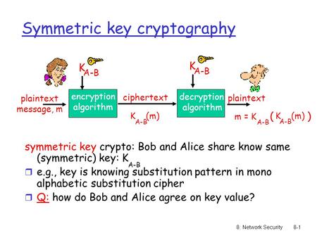 8: Network Security8-1 Symmetric key cryptography symmetric key crypto: Bob and Alice share know same (symmetric) key: K r e.g., key is knowing substitution.