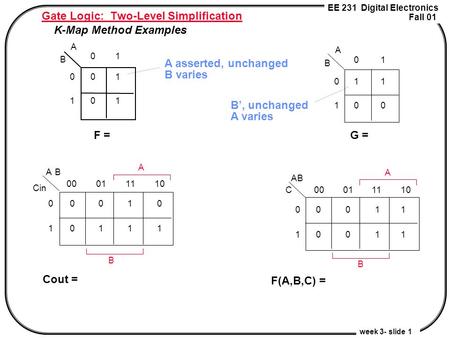 Week 3- slide 1 EE 231 Digital Electronics Fall 01 Gate Logic: Two-Level Simplification K-Map Method Examples F = A asserted, unchanged B varies G = B’,