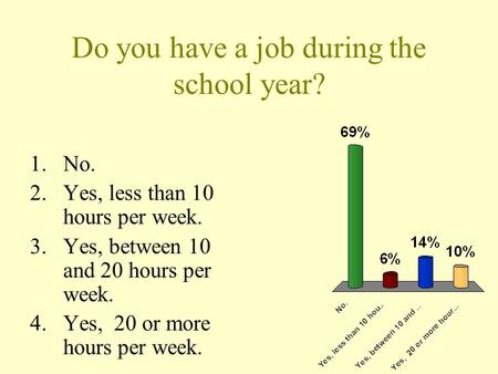 Do you have a job during the school year? 1.No. 2.Yes, less than 10 hours per week. 3.Yes, between 10 and 20 hours per week. 4.Yes, 20 or more hours per.