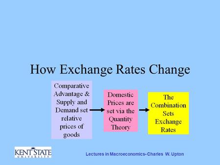 Lectures in Macroeconomics- Charles W. Upton How Exchange Rates Change.