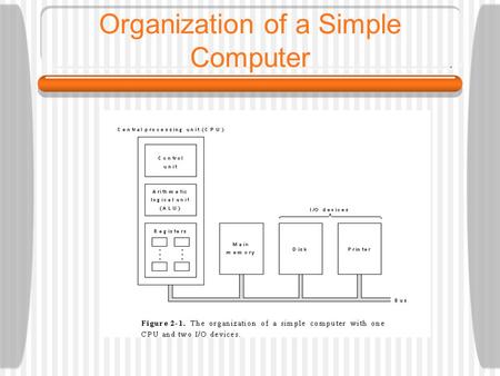 Organization of a Simple Computer. Computer Systems Organization  The CPU (Central Processing Unit) is the “brain” of the computer. Fetches instructions.