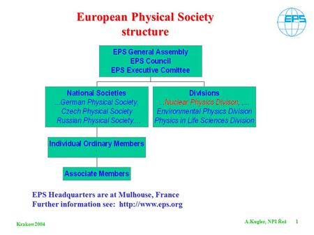 Krakow2004 A.Kugler, NPI Řež 1 European Physical Society structure EPS Headquarters are at Mulhouse, France Further information see:
