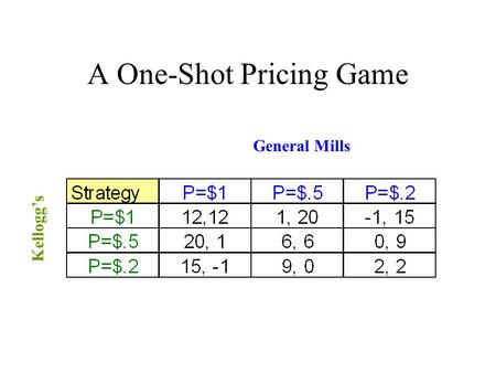 A One-Shot Pricing Game General Mills Kellogg’s. Equilibrium to the One-Shot Pricing Game Each firm will have no profit incentive to deviate from the.