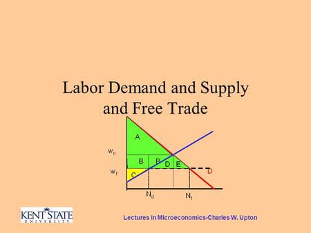 Lectures in Microeconomics-Charles W. Upton Labor Demand and Supply and Free Trade.