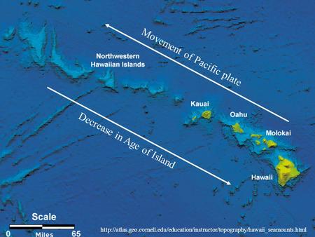 Decrease in Age of Island Movement of Pacific plate.
