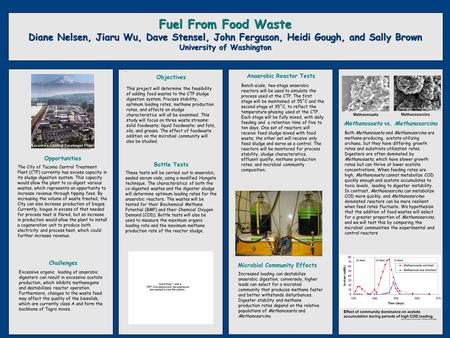 – Opportunities Fuel From Food Waste Diane Nelsen, Jiaru Wu, Dave Stensel, John Ferguson, Heidi Gough, and Sally Brown University of Washington Anaerobic.