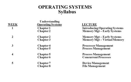 OPERATING SYSTEMS Syllabus Understanding WEEK Operating Systems LECTURE 1 Chapter 1 Introducing Operating Systems Chapter 2 Memory Mgt – Early Systems.