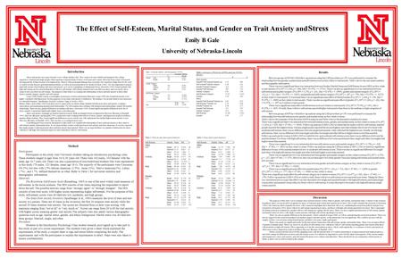 Method Introduction Results Discussion The Effect of Self-Esteem, Marital Status, and Gender on Trait Anxiety and Stress Emily B Gale University of Nebraska-Lincoln.