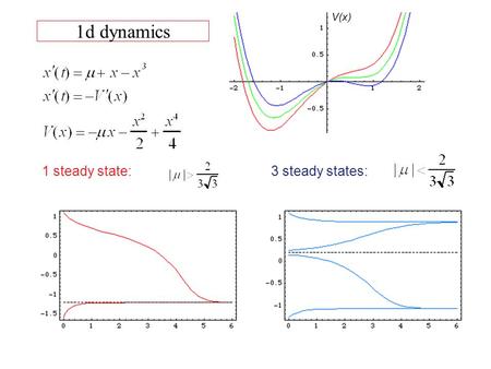 1d dynamics 1 steady state:3 steady states: V(x).