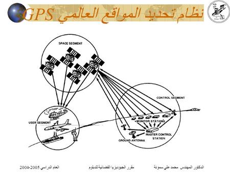 العام الدراسي 2005-2004الدكتور المهندس محمد علي سمونة مقرر الجيوديزيا الفضائية للدبلوم نظام تحديد المواقع العالمي GPS.
