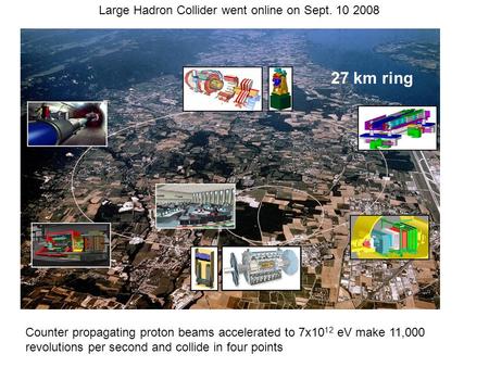 Large Hadron Collider went online on Sept. 10 2008 Counter propagating proton beams accelerated to 7x10 12 eV make 11,000 revolutions per second and collide.