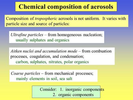 Chemical composition of aerosols Composition of tropospheric aerosols is not uniform. It varies with particle size and source of particles: Ultrafine particles.