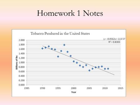 Homework 1 Notes Tobacco Produced in the United States.