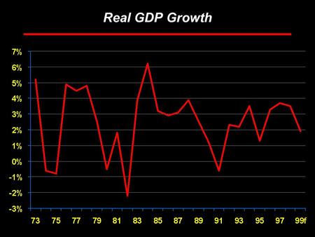Rosen Consulting Group Real GDP Growth. Rosen Consulting Group U.S. Employment Growth.