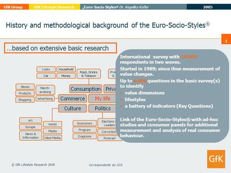 2005 GfK Group„Euro-Socio-Styles ® Dr. Angelika KoflerGfK Lifestyle Research Correspondante du CCA © GfK Lifestyle Research 2005 1 History and methodological.