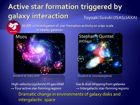 Dramatic change in environments of galaxy disks and intergalactic space Suzuki et al. (2007,2010a) M101 銀河 Suzuki et al. (2010b) M101 Stephan’s Quintet.