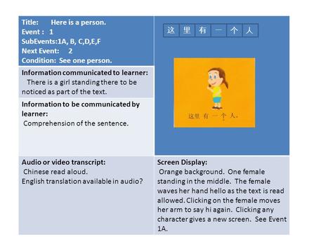 Title: Here is a person. Event : 1 SubEvents:1A, B, C,D,E,F Next Event: 2 Condition: See one person. Information communicated to learner: There is a girl.