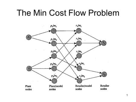 1 The Min Cost Flow Problem. 2 The Min Cost Flow problem We want to talk about multi-source, multi-sink flows than just “flows from s to t”. We want to.