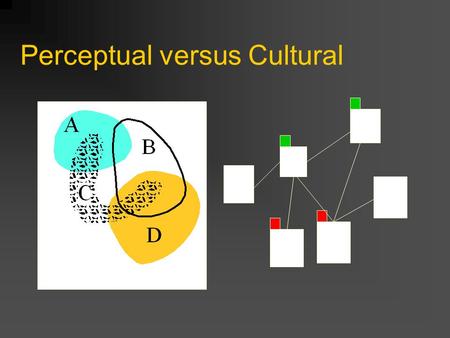 Perceptual versus Cultural. Architecture for visual thinking.