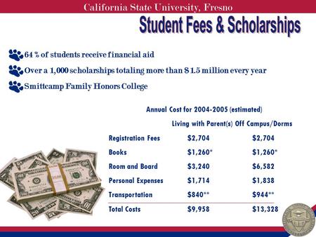 California State University, Fresno Annual Cost for 2004-2005 (estimated) Living with Parent(s) Off Campus/Dorms Registration Fees $2,704 $2,704 Books.