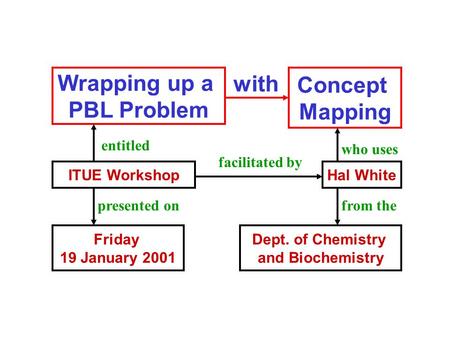 Wrapping up a PBL Problem Concept Mapping Hal White Dept. of Chemistry and Biochemistry ITUE Workshop with Friday 19 January 2001 entitled facilitated.