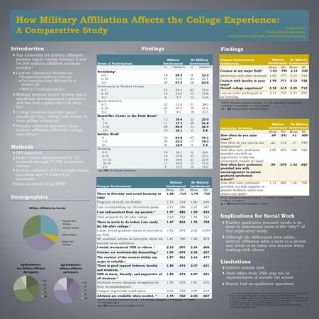 How Military Affiliation Affects the College Experience: A Comparative Study Chelsea Tanous Robert Jolley, Faculty Advisor Department of Social Work, University.