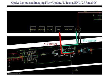 Z 5.7 meter 8.0 meter Optics Layout and Imaging Fiber Update, T. Tsang, BNL, 25 Jan 2006.