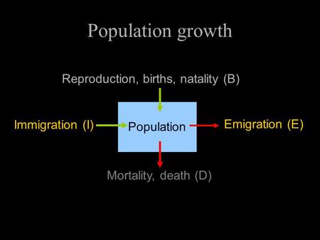 Population Reproduction, births, natality (B) Mortality, death (D) Emigration (E) Immigration (I) Population growth.
