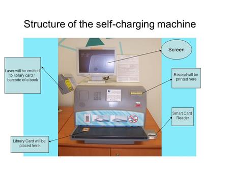 Structure of the self-charging machine Smart Card Reader Screen Receipt will be printed here Library Card will be placed here Laser will be emitted to.
