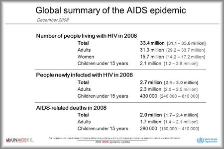 2009 AIDS epidemic update Global summary of the AIDS epidemic December 2008 Number of people living with HIV in 2008 People newly infected with HIV in.