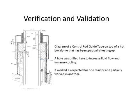 Verification and Validation Diagram of a Control Rod Guide Tube on top of a hot box dome that has been gradually heating up. A hole was drilled here to.