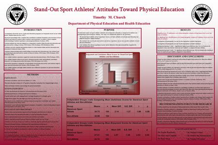Stand-Out Sport Athletes’ Attitudes Toward Physical Education Timothy M. Church Department of Physical Education and Health Education INTRODUCTION Assumptions.