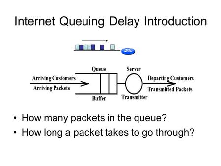 Internet Queuing Delay Introduction How many packets in the queue? How long a packet takes to go through?