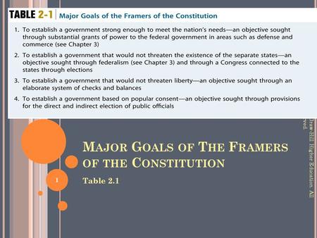 M AJOR G OALS OF T HE F RAMERS OF THE C ONSTITUTION Table 2.1 © 2009 McGraw-Hill Higher Education. All rights reserved. 1.