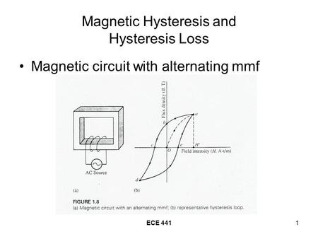 ECE 4411 Magnetic Hysteresis and Hysteresis Loss Magnetic circuit with alternating mmf.