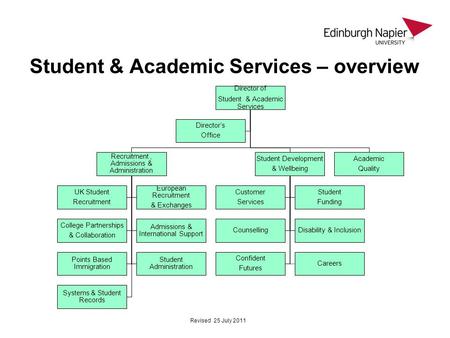 Student & Academic Services – overview Director of Student & Academic Services Recruitment, Admissions & Administration UK Student Recruitment European.