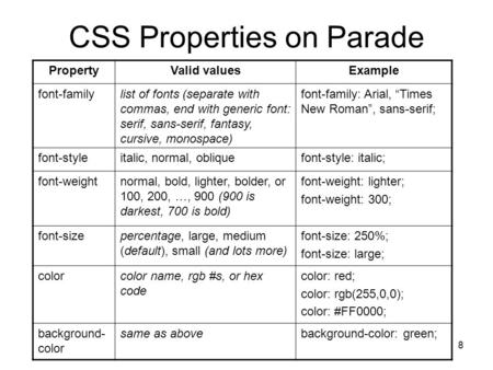 CSS Properties on Parade PropertyValid valuesExample font-familylist of fonts (separate with commas, end with generic font: serif, sans-serif, fantasy,