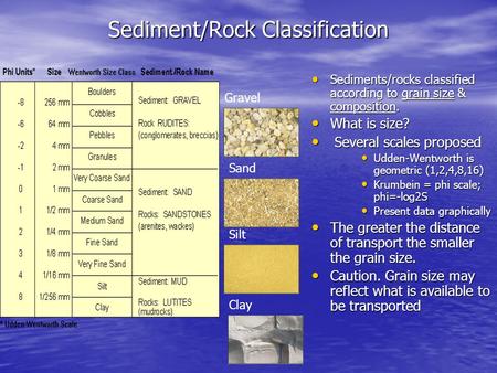 Sediment/Rock Classification Sediments/rocks classified according to grain size & composition. Sediments/rocks classified according to grain size & composition.