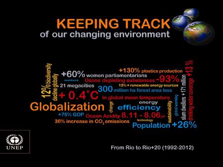 What has happened since the 1992 Rio Earth Summit? BiodiversityPopulation Agriculture Economy Fishery Forests Water Energy Technology Governance Climate.