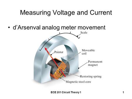 ECE 201 Circuit Theory 11 Measuring Voltage and Current d’Arsenval analog meter movement.