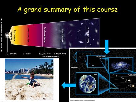 A grand summary of this course. Life in Other Worlds What is life? –A process of systems that are capable of extracting energy and reproducing –It could.