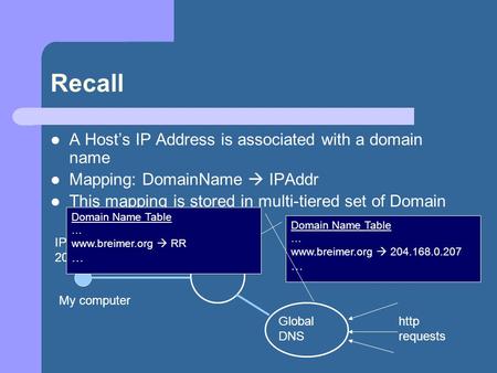 Recall A Host’s IP Address is associated with a domain name Mapping: DomainName  IPAddr This mapping is stored in multi-tiered set of Domain Name Servers.